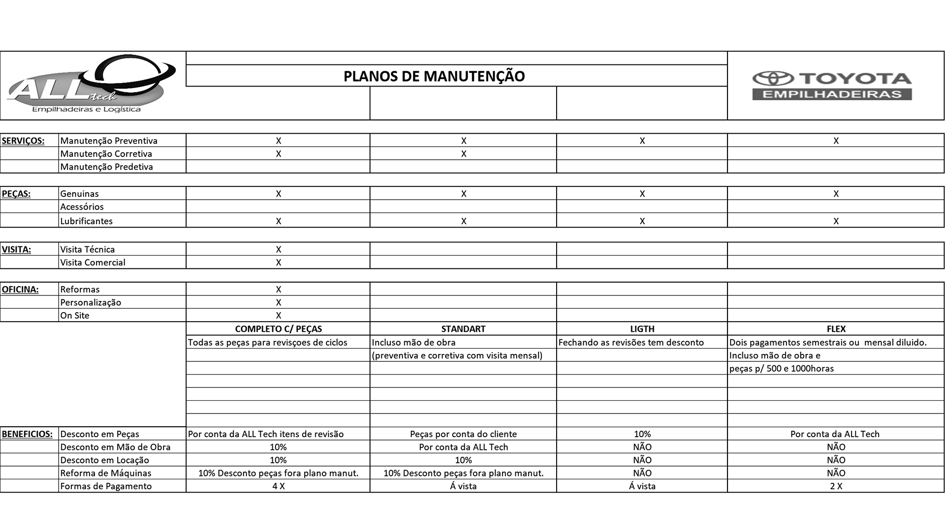 Menu-de-contrato_ALL-Tech